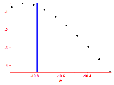 Strength function log